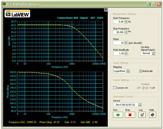 Run a third Bode plot using the same scan parameters.