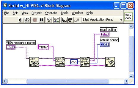 Labview serial port example