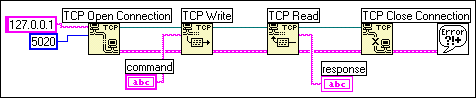 Comunicacion Wifi Labview