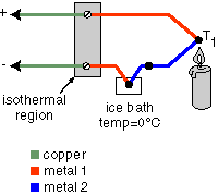 Thermocouple Measuring Circuit