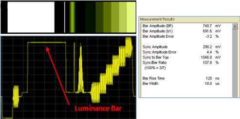 透过 NI Analog Video Analyzer 找出常见的视讯