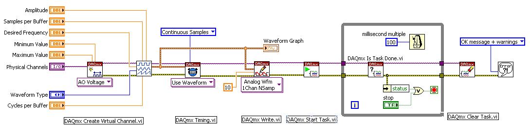 NI-DAQmx: Cont Gen Voltage Wfm-Int Clk.vi