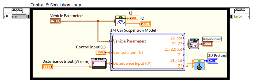 Ride Analysis and Suspension Control - National Instruments