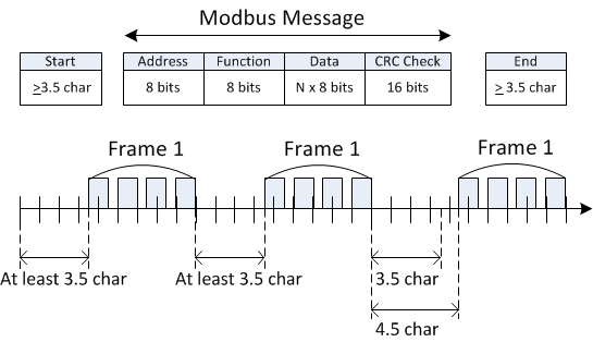 Introduction To Modbus - National Instruments