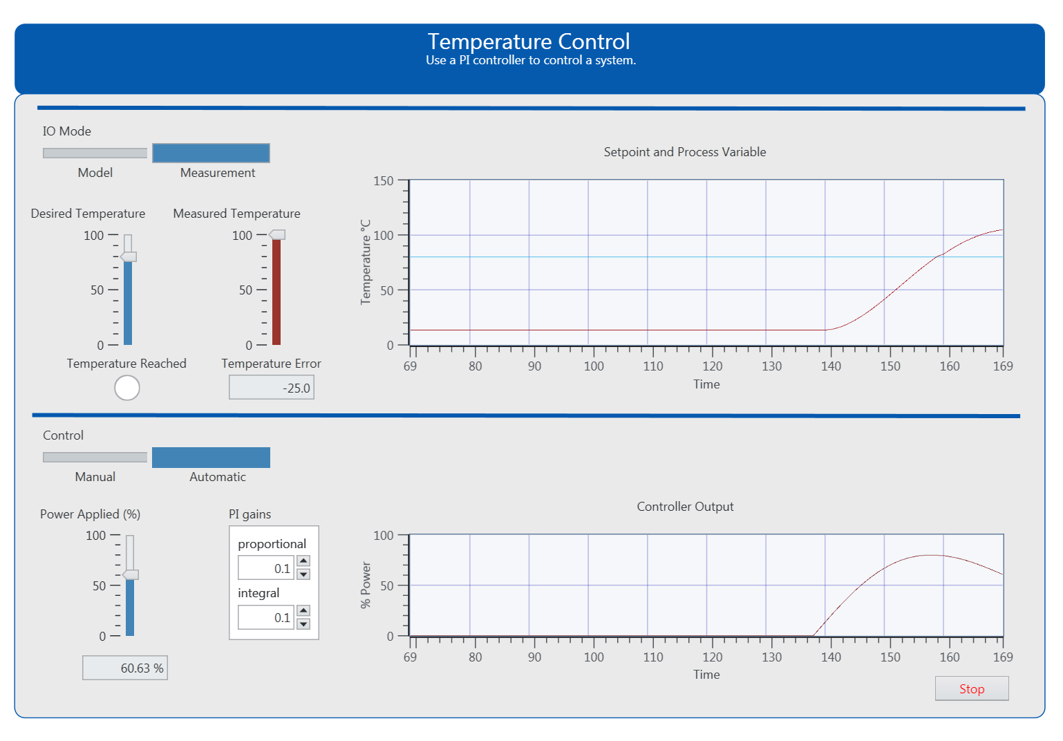 Customize And Repeat Measurements With Labview Nxg National Instruments 3589