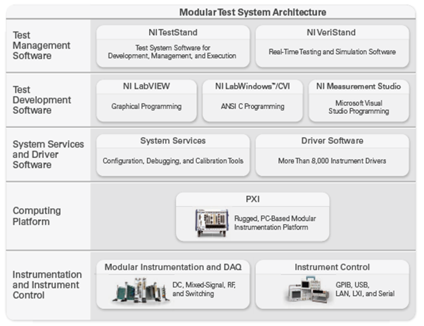 Ni Pxi Modular Instrument Design Advantages National Instruments 4059