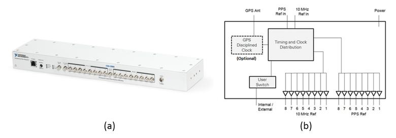 Introduction To The NI MIMO Prototyping System Hardware - National ...