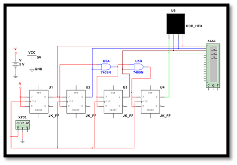 Digital Electronics Basics - Chapter 4: Counters - National Instruments