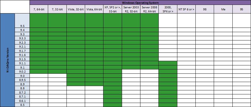 Ecs Green 732 Drivers