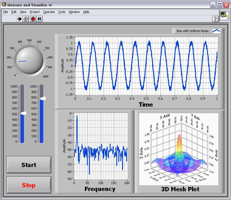 PC-Based Measurements