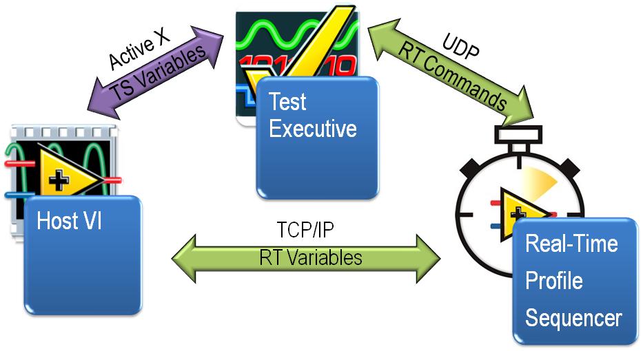 Communication Channels Diagram