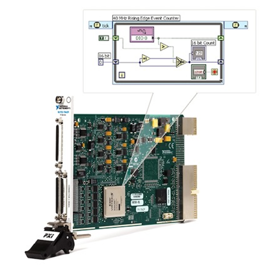 Ni Labview And Pxi Design Advantages National Instruments 0504