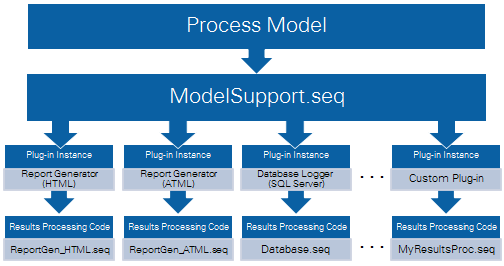 migrating-process-model-customizations-to-teststand-2012-or-later