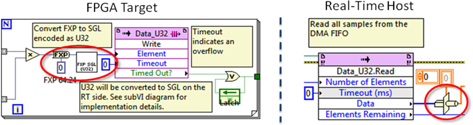 Figure 4. Fixed-point to single precision floating-point conversion ...