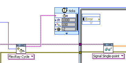 Getting Started With The NI-XNET API For LabVIEW - National Instruments