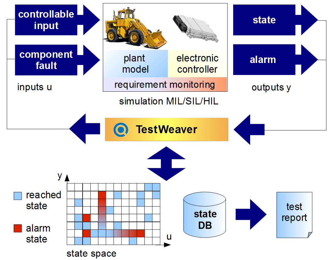 Automated Testing Tools For Embedded Software Companies