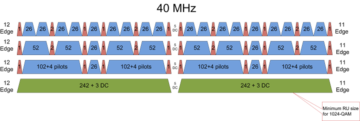 wireless channel thesis