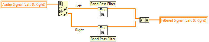 Datenparallelität