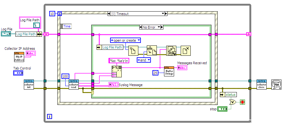 Обработка и анализ цифровых изображений с примерами на labview и imaq vision