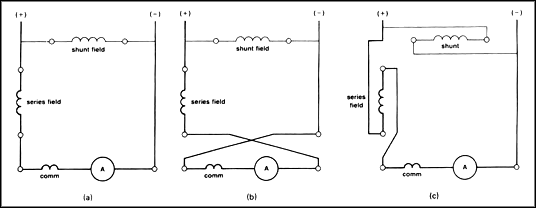 DC Motor Calculations, part 3 - National Instruments