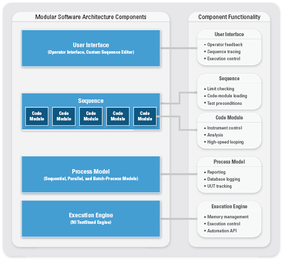 Test Software Experts Take On Development Best Practices - National ...