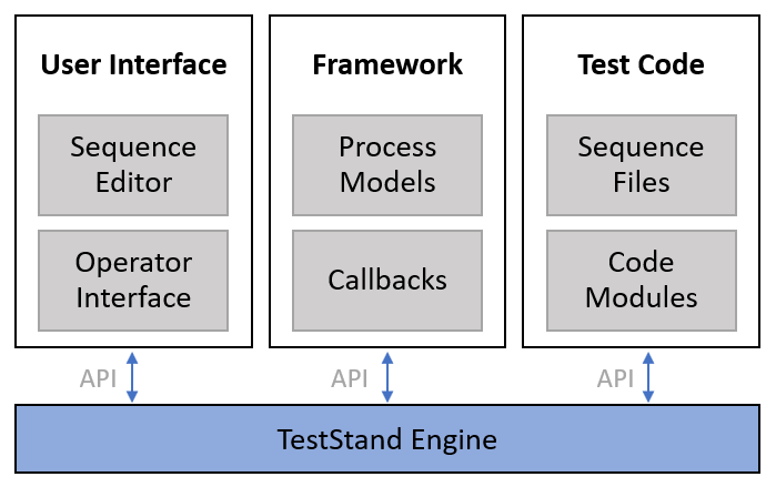 Programming with the TestStand API - National Instruments