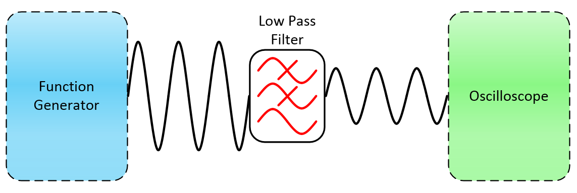 Understanding Direct Digital Synthesis (DDS) - National Instruments