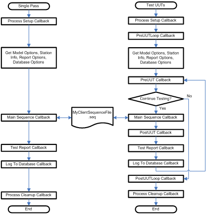 Best Practices for NI TestStand Process Model Development and ...