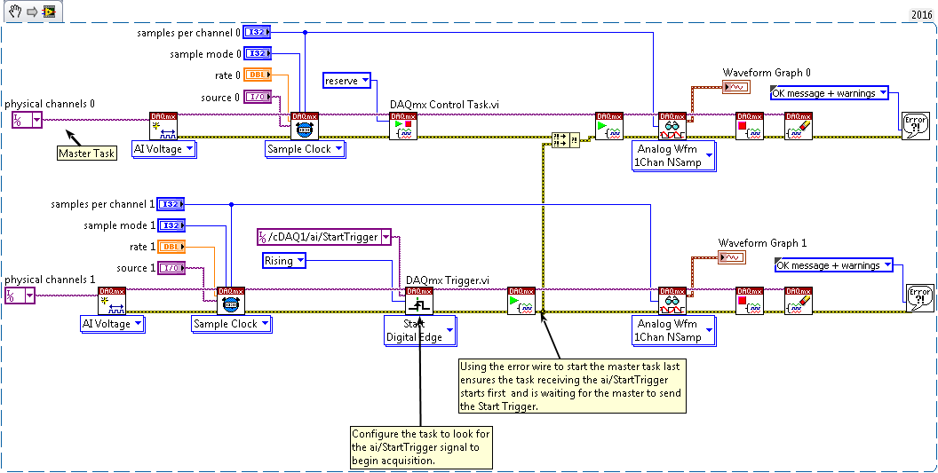 Signal Based Synchronization Of Analog Input C Series Modules With Ni Daqmx In Labview 6045