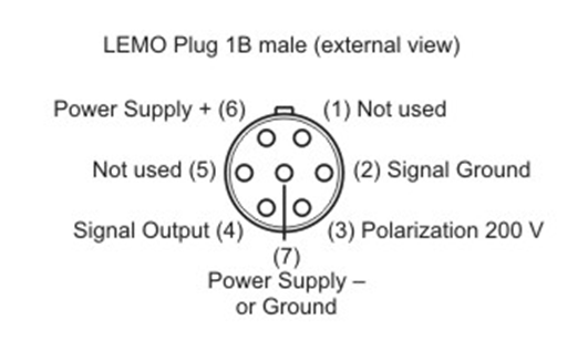 Connector Types for CompactDAQ I/O Modules - National Instruments