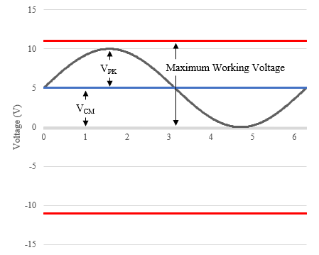 Specifications Explained: NI Multifunction I/O (MIO) DAQ - National ...