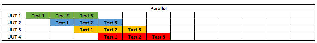 Benefits of Parallel Testing - National Instruments