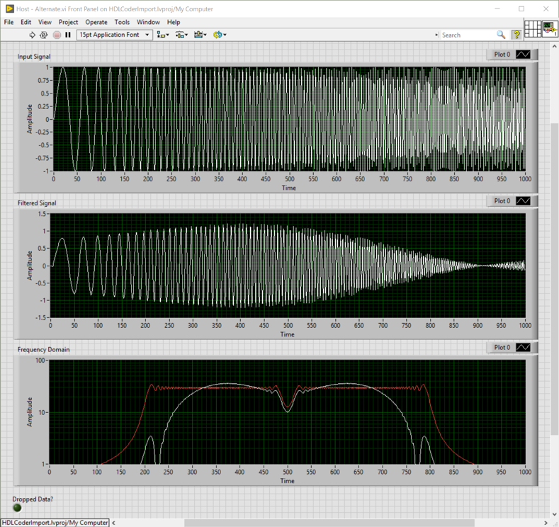 Hdl Coder™ And Labview Fpga Creating Labview Fpga Host Code And Testing With Simulation 9114