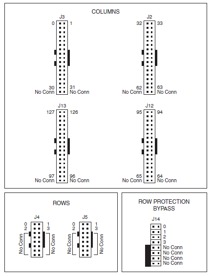 How to Connect Signals to the PXI/PXIe-2532B - National Instruments