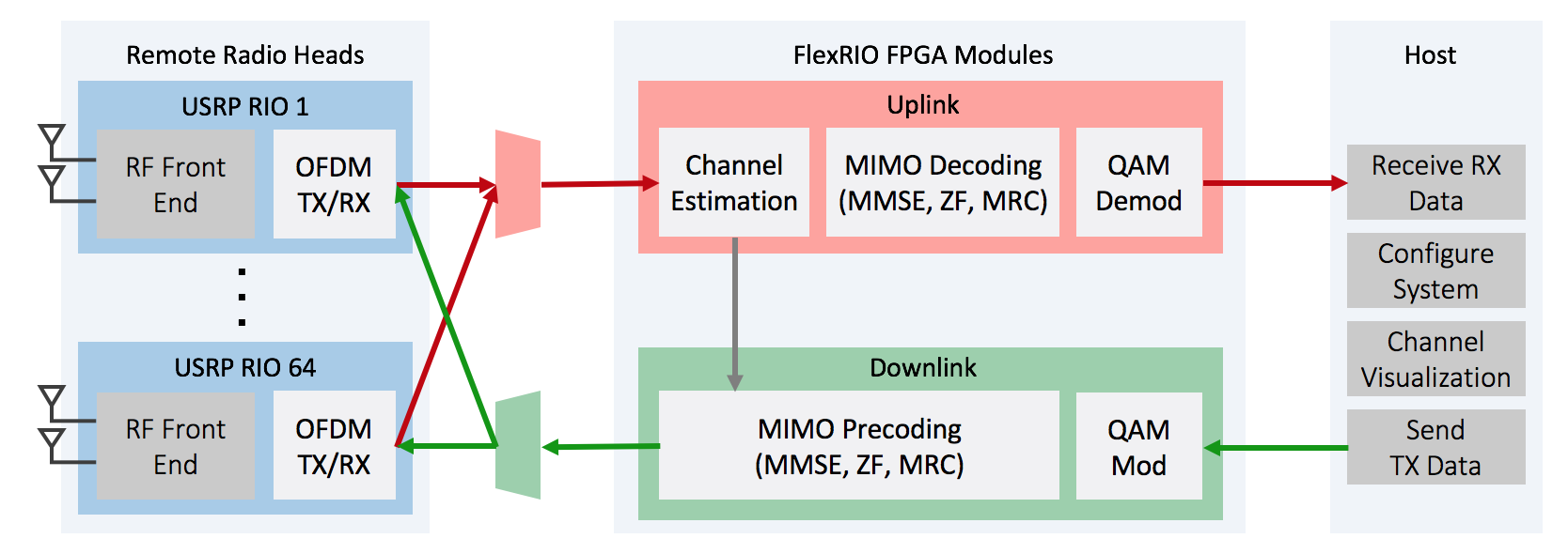 5G Massive MIMO Testbed: From Theory to Reality - National Instruments