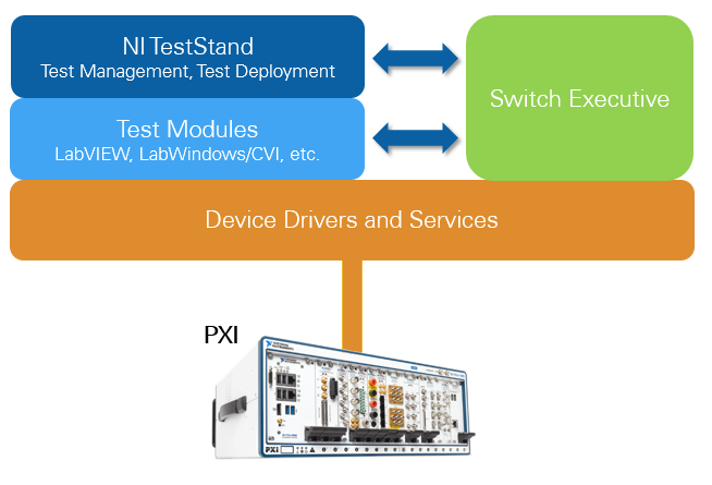 Lowering the Cost of Test with Integrated Switch Management - National ...