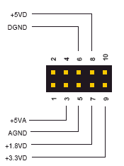 Using the NI USB-8451 SPI Interface to Evaluate a Texas Instruments ...