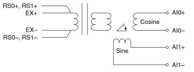 Measuring Angular Position with a Resolver and the PXIe-4340 - National ...