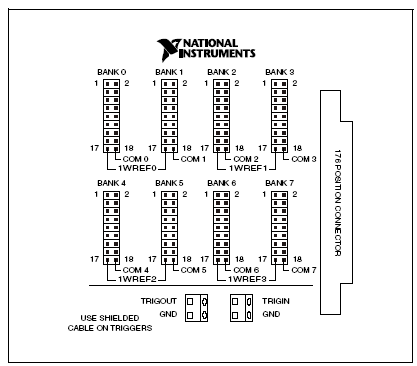 How to Connect Signals to the PXI-2530 - National Instruments