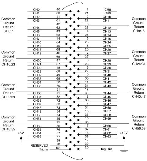 How to Connect Signals to the PXI-2567 - National Instruments