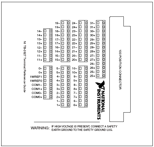 How to Connect Signals to the PXI/PXIe-2527 - National Instruments