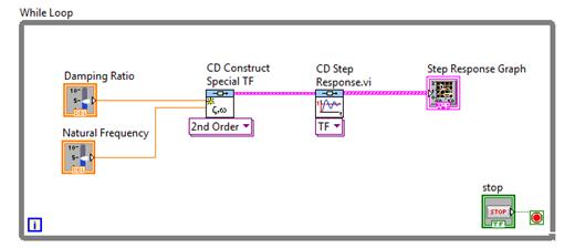 labview 2013 control design and simulation module