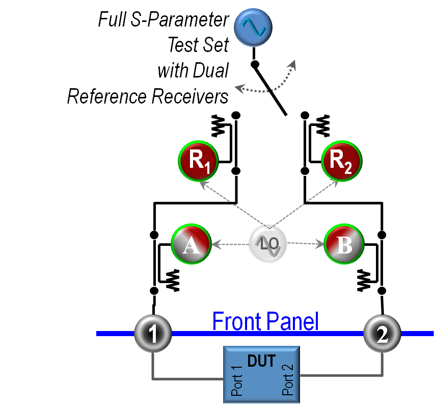 Fundamentals of Network Analysis - National Instruments