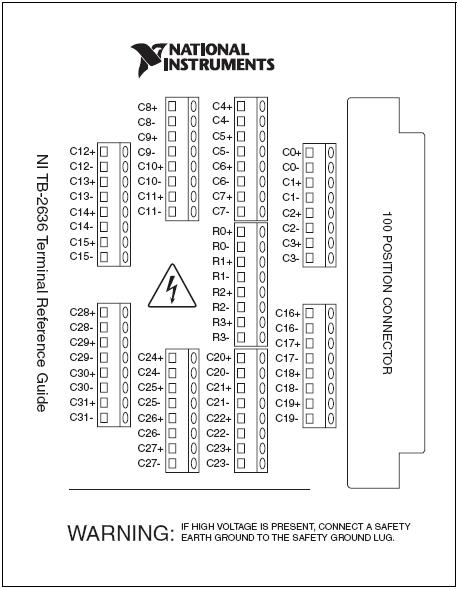 How to Connect Signals to the NI 2529 - National Instruments