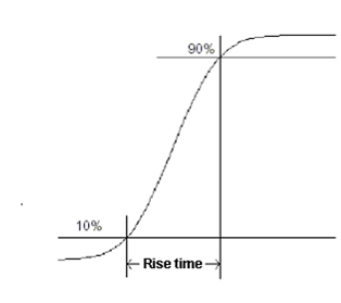 Top 10 Things to Consider When Selecting a Digitizer/Oscilloscope ...