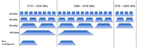 802.11ac Testing with the Vector Signal Transceiver - National Instruments