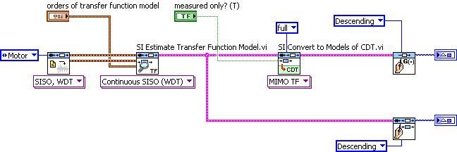Convert System Model From System Identification To Control Design National Instruments