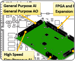 Top 8 Features of NI Single-Board RIO General Purpose Inverter ...