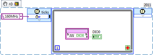 Single-Cycle Timed Loop Using 160 MHz Derived Clock