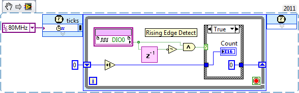 Example Counter